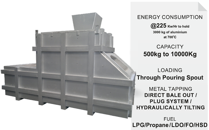 Gas Fired Holding Furnaces, top-heated-holding